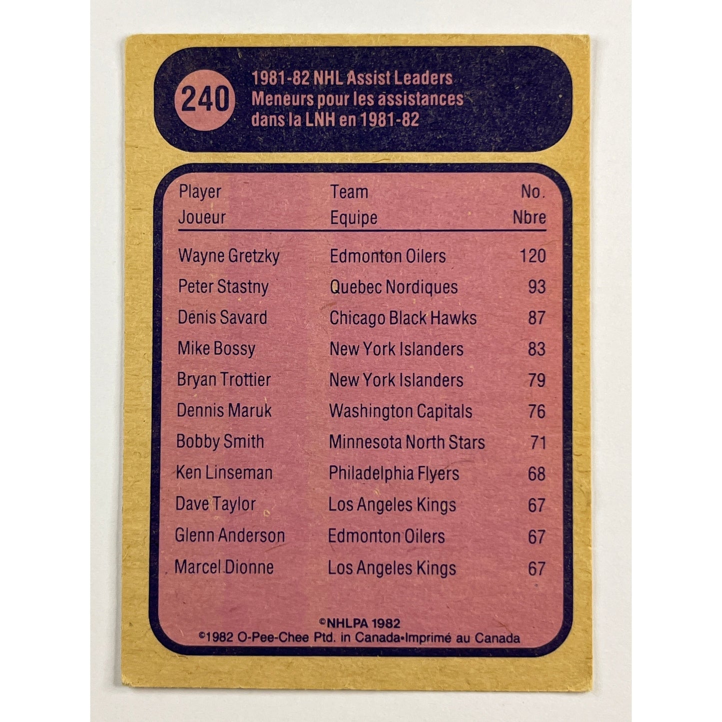 1982-83 O-Pee-Chee Wayne Gretzky NHL Assist Leader #240 | Local Legends Cards & Collectibles