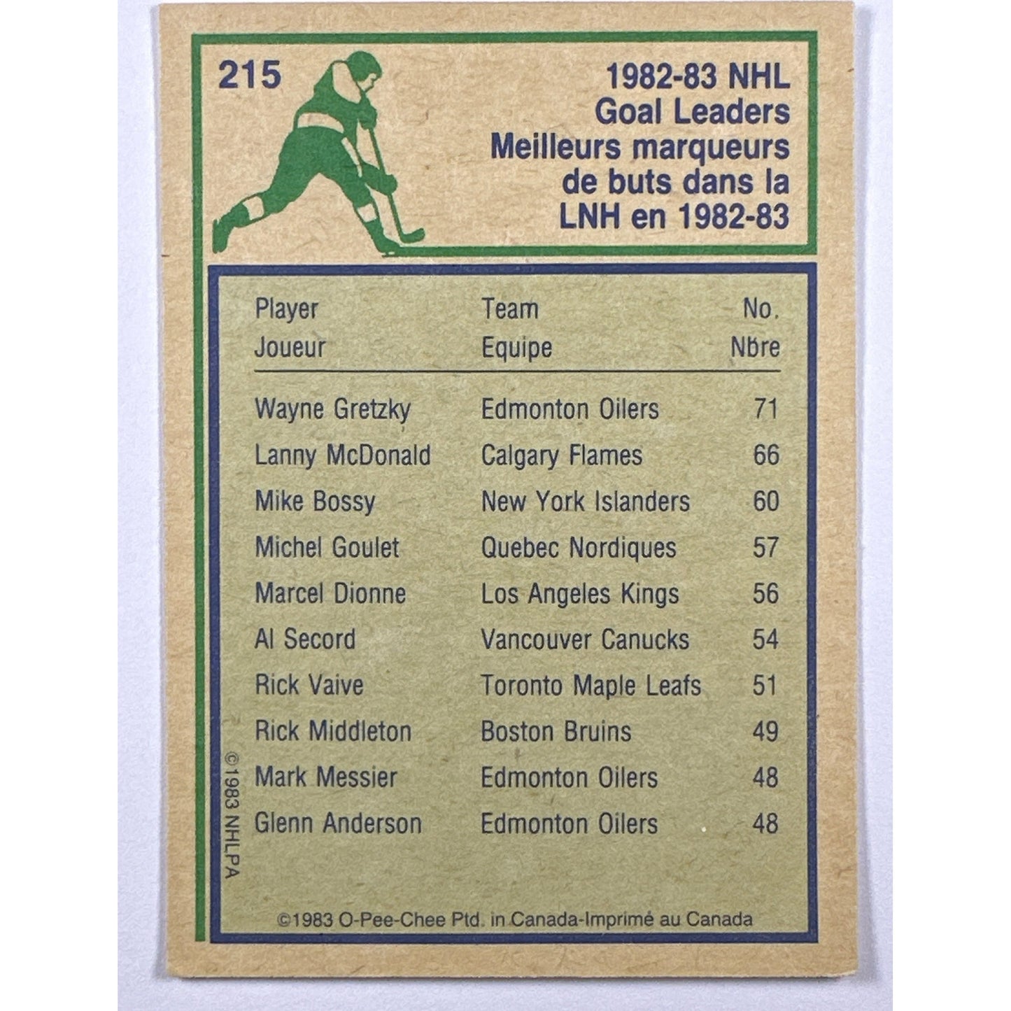 1983-84 O-Pee-Chee Wayne Gretzky Goal Leaders