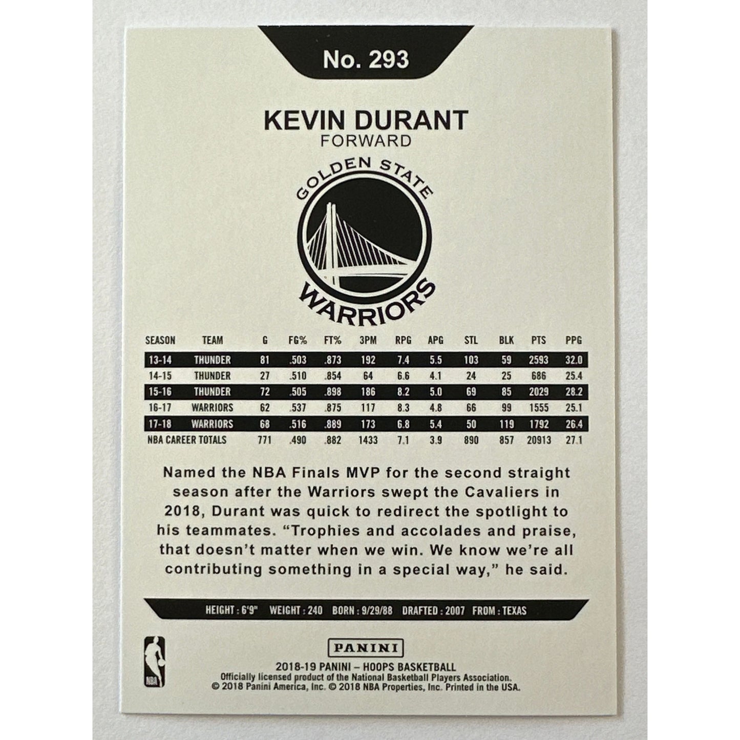 2018-19 Hoops Kevin Durant Blue Parallel