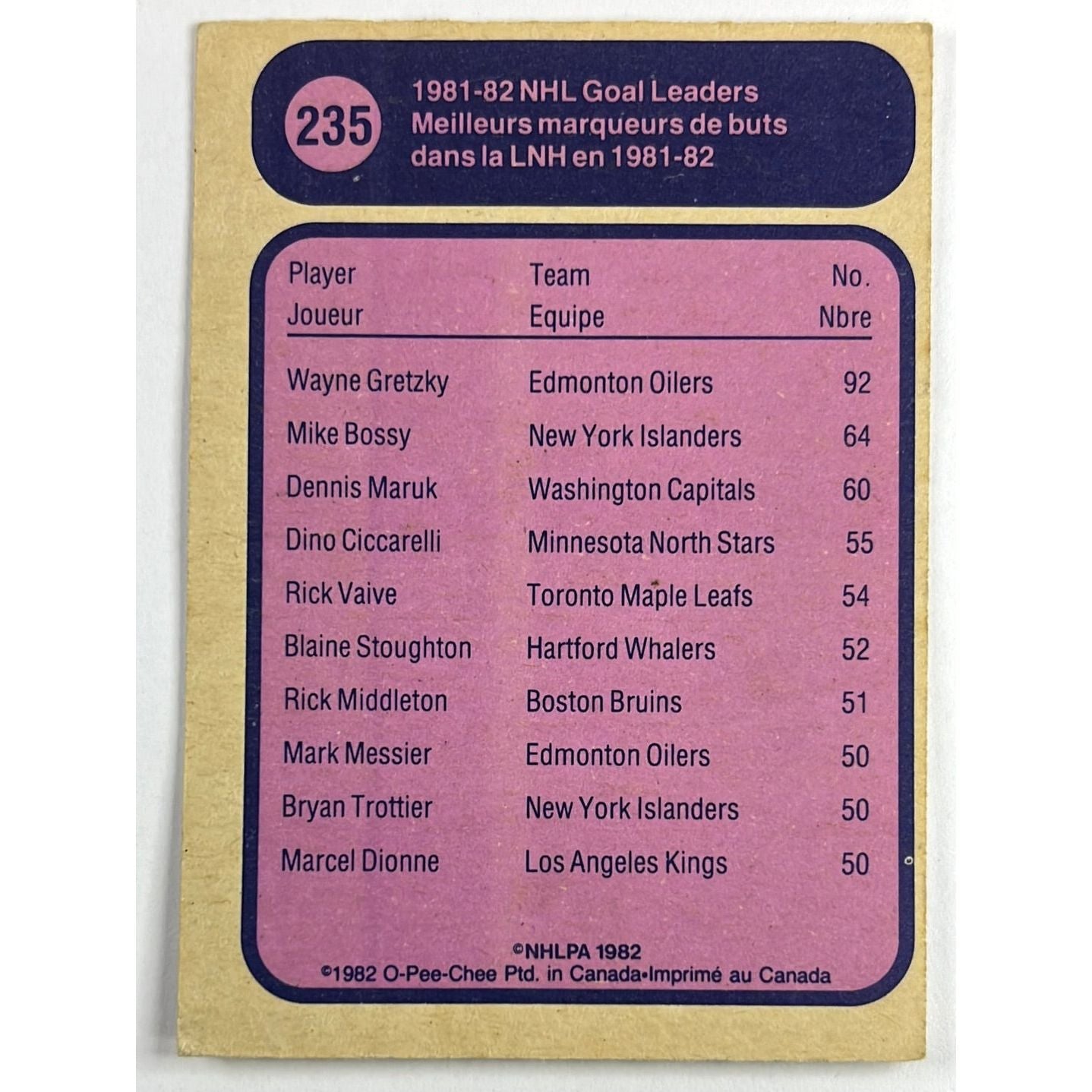 1982-83 O-Pee-Chee Wayne Gretzky Goal Leaders | Local Legends Cards & Collectibles