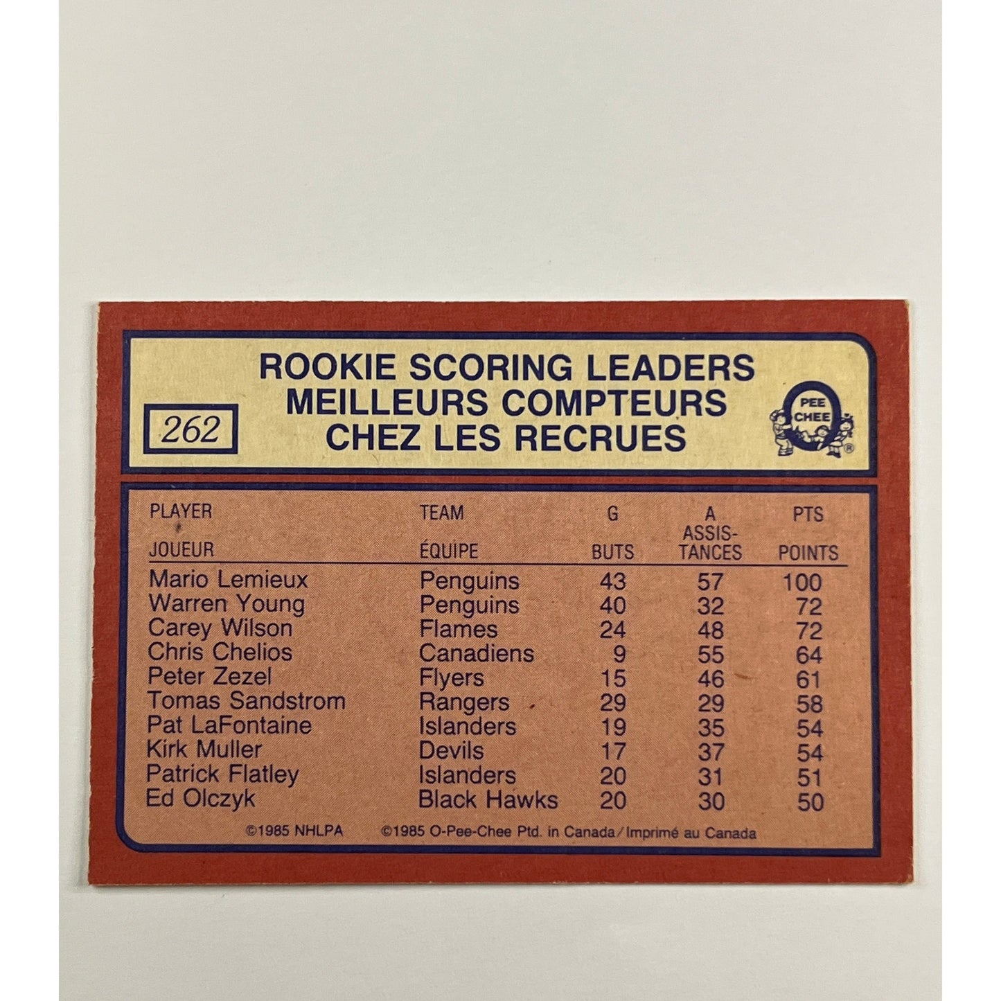 1985-86 O-Pee-Chee Mario Lemieux Rookie Scoring Leaders #262 | Local Legends Cards & Collectibles