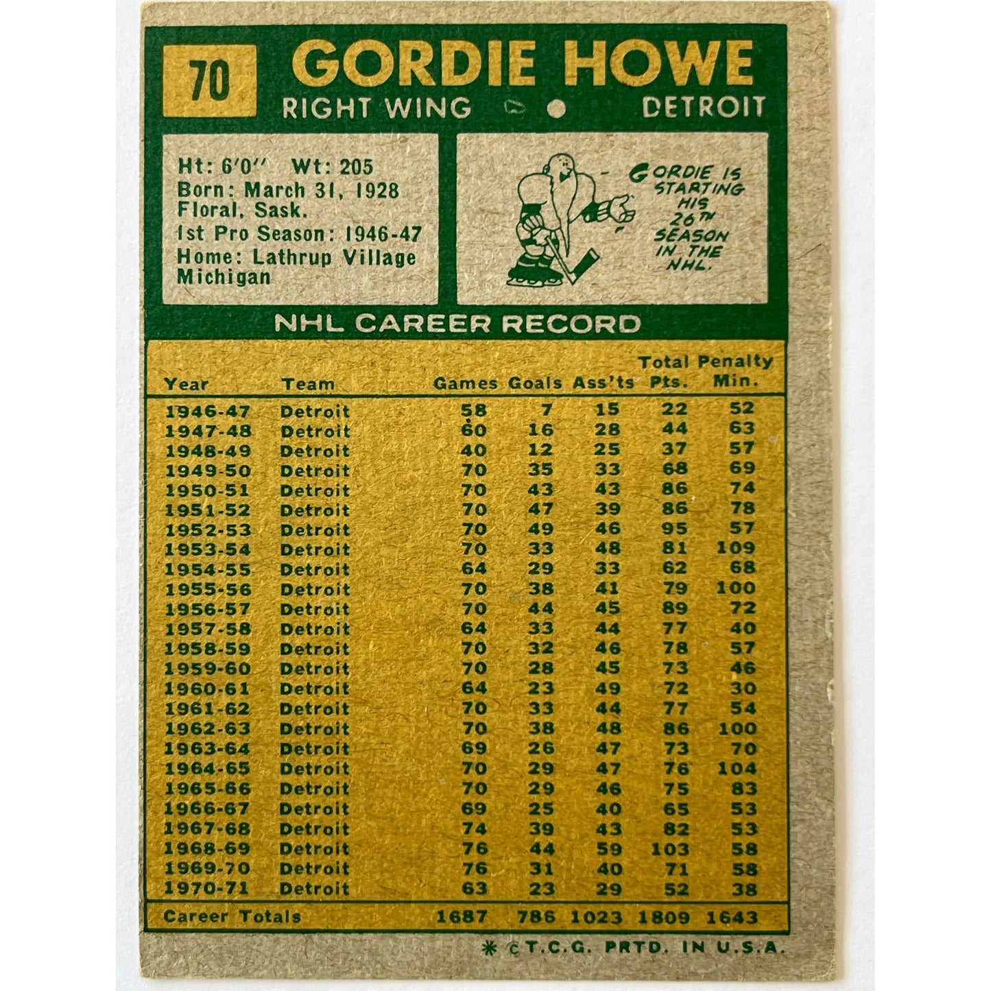 1971-72 Topps Gordie Howe #70 | Local Legends Cards & Collectibles