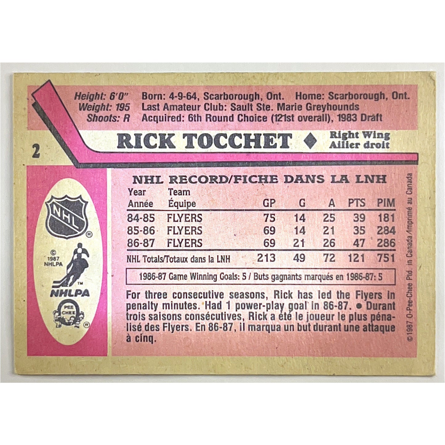 1987-88 O-Pee-Chee Rick Tocchet RC | Local Legends Cards & Collectibles