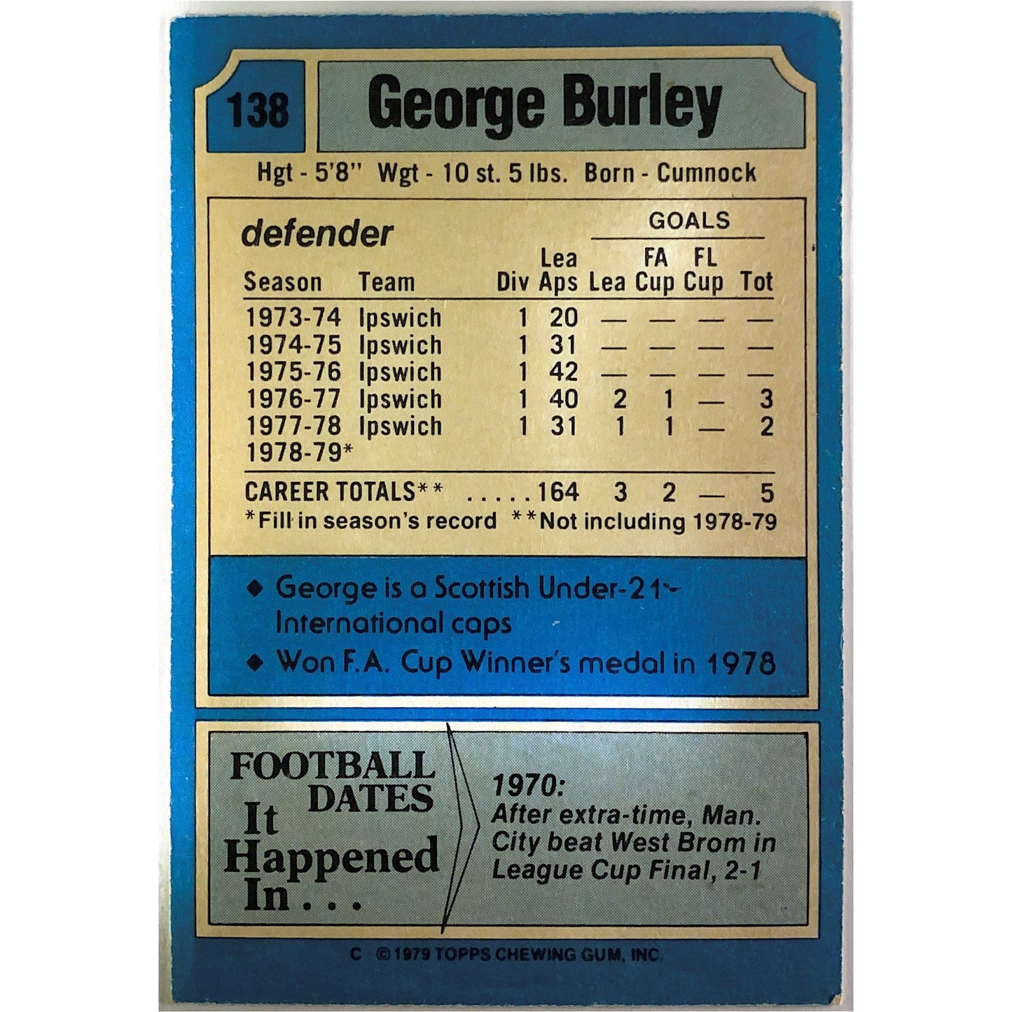 1979 Topps George Burley