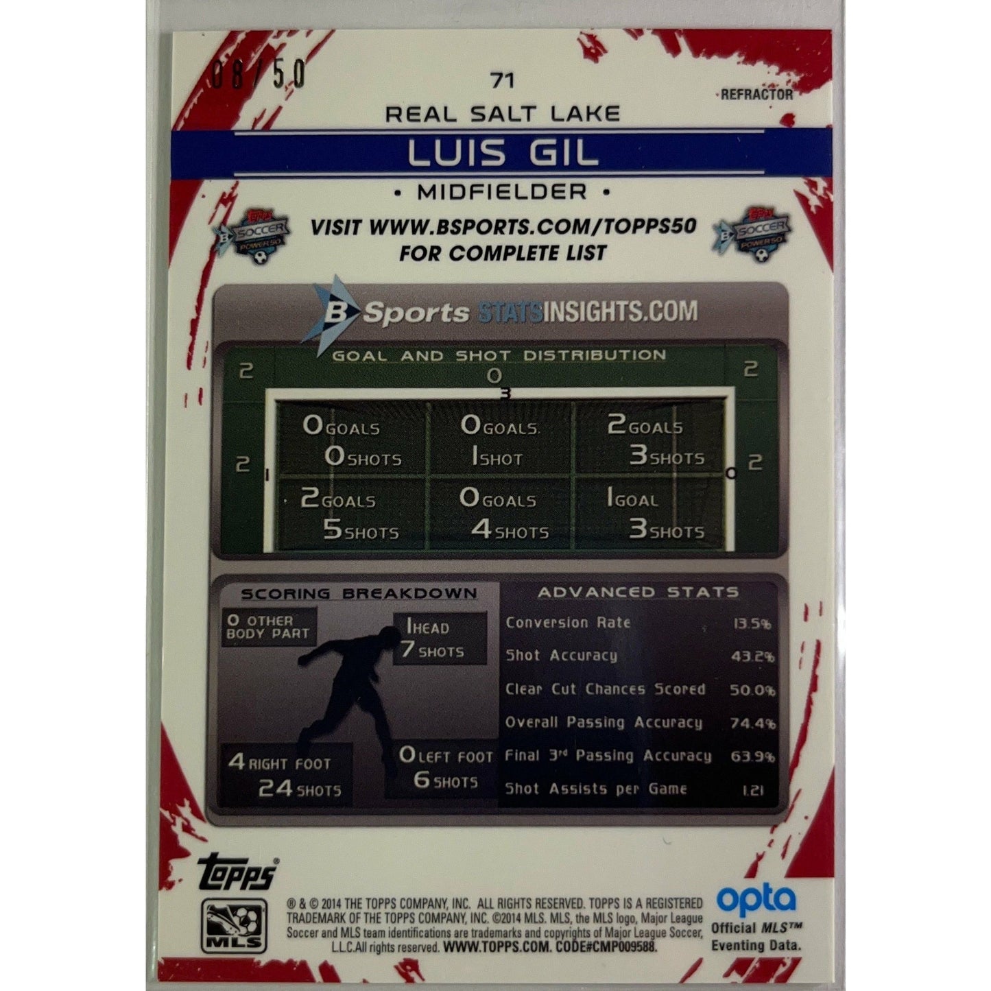 2014 Topps Chrome MLS Luis Gil Gold Refractor /50 | Local Legends Cards & Collectibles