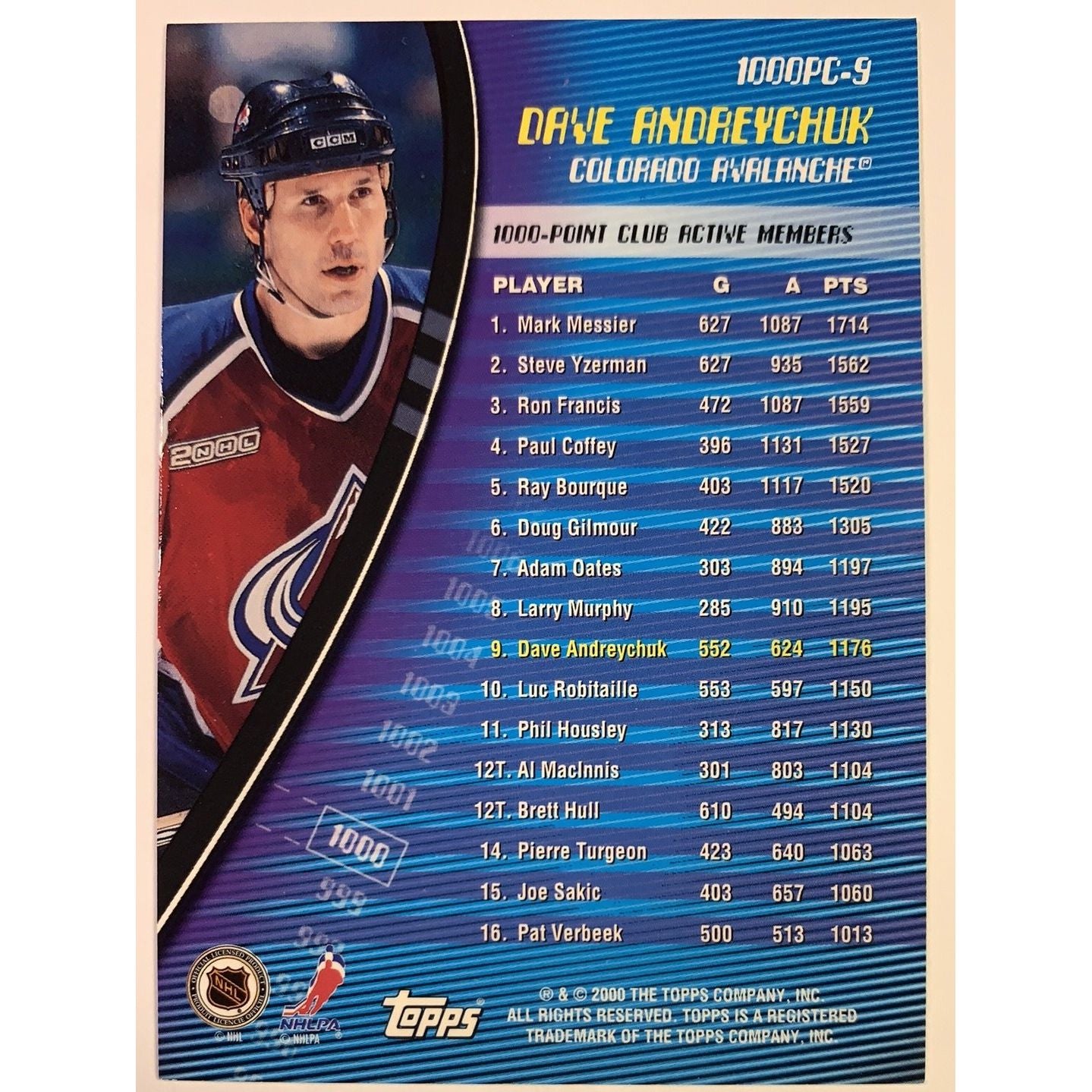 1999-00 O-Pee-Chee Dave Andreychuk 1000 Point Club Local Legends Cards & Collectibles