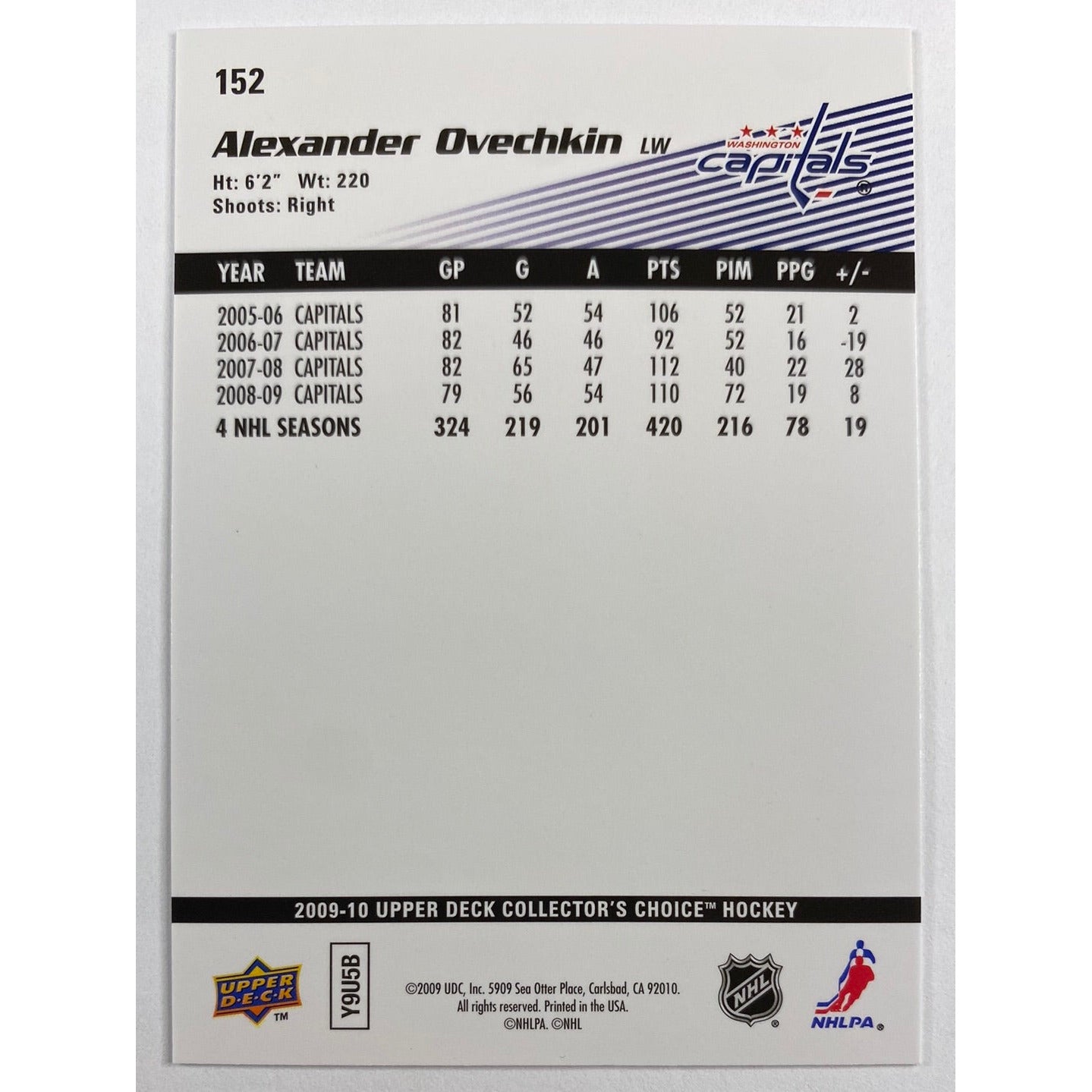 2009-10 Upper Deck Collectors Choice Alexander Ovechkin | Local Legends Cards & Collectibles