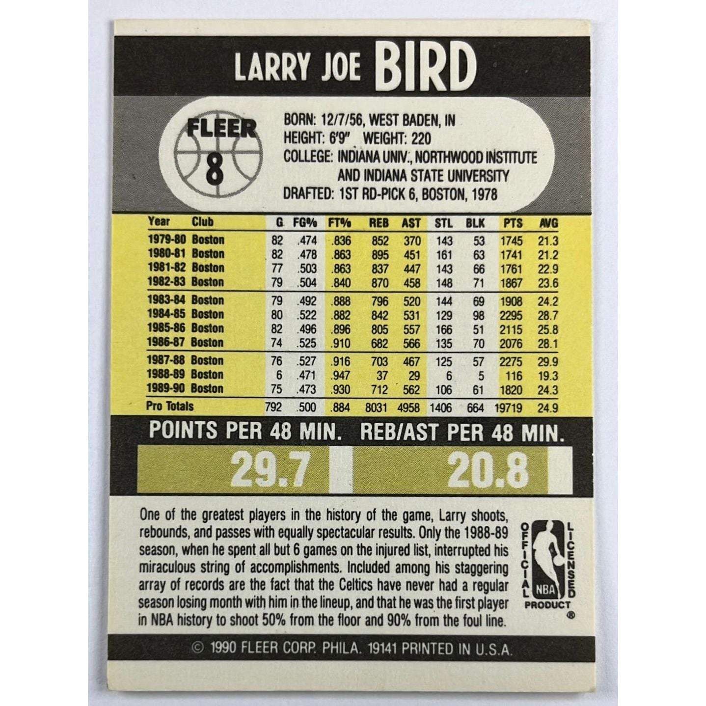 1990-91 Fleer Larry Bird
