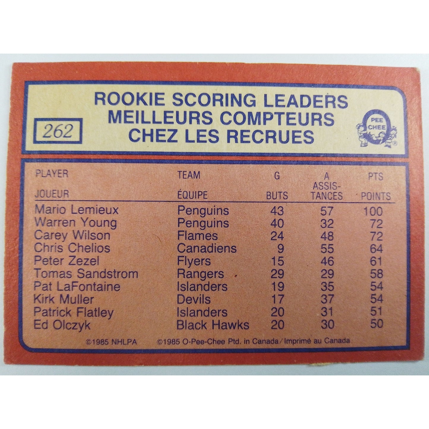 1984-85 Rookie Scoring Leaders Mario Lemieux