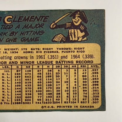 1965 Topps Bob “Roberto” Clemente #160