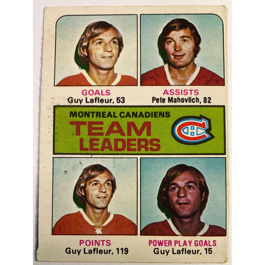  1975-76 O-Pee-Chee Guy Lafleur / Montreal Canadiens Team Leaders  Local Legends Cards & Collectibles