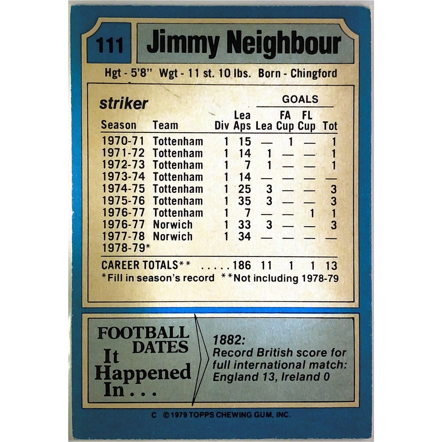 1979 Topps Jimmy Neighbour
