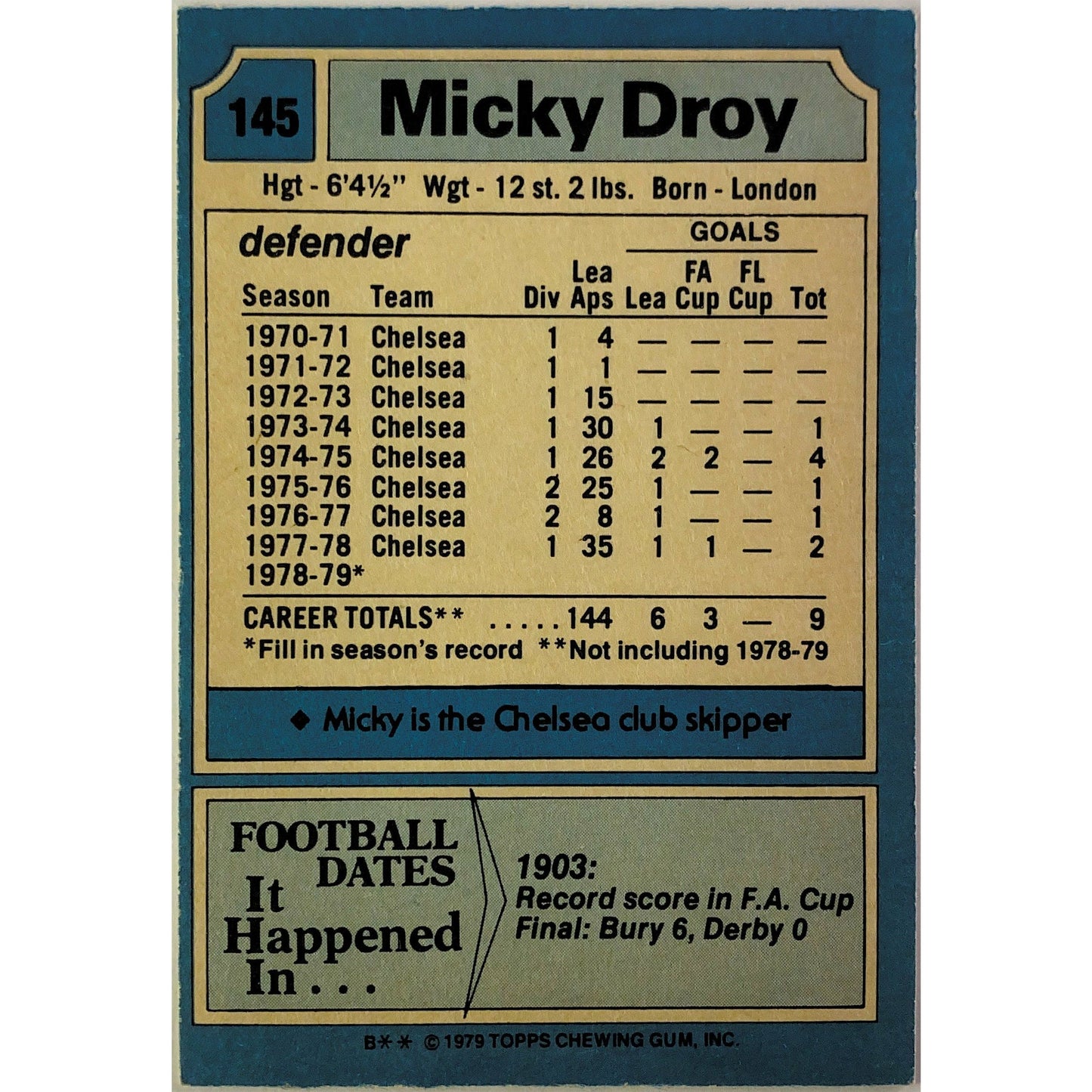 1979 Topps Micky Droy