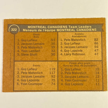 1975-76 O-Pee-Chee Guy Lafleur / Montreal Canadiens Team Leaders