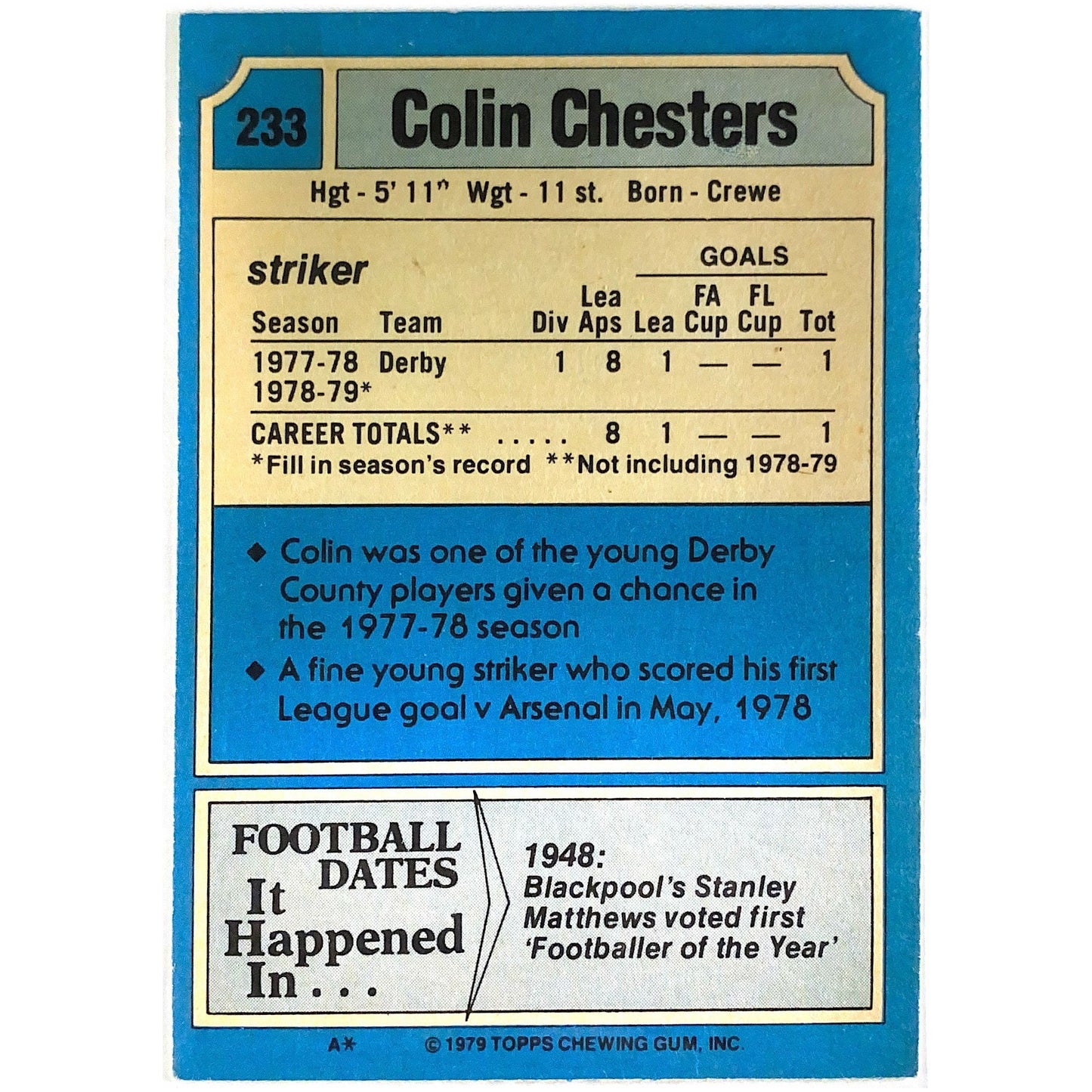 1979 Topps Colin Chesters RC