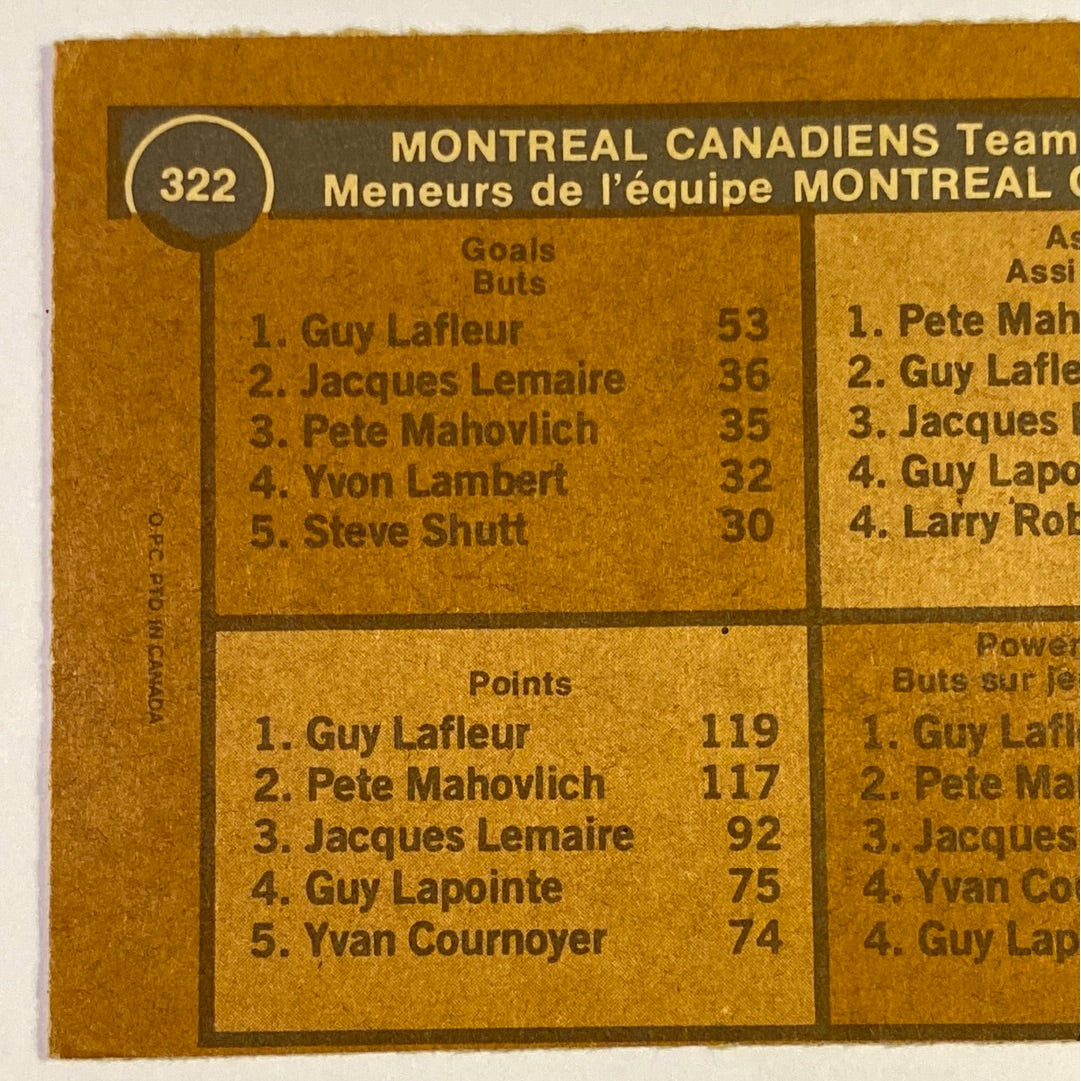 1975-76 O-Pee-Chee Guy Lafleur / Montreal Canadiens Team Leaders