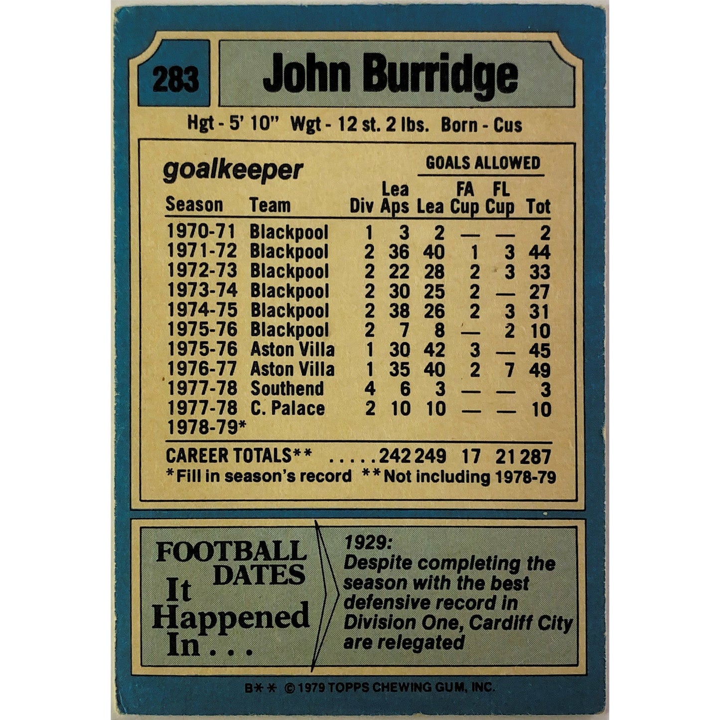 1979 Topps John Burridge