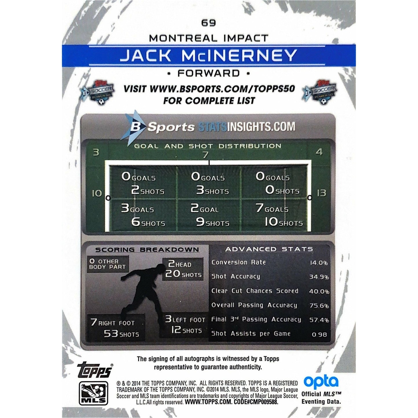 2014 Topps MLS Jack Mcinerney Auto Refractor