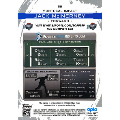 2014 Topps MLS Jack Mcinerney Auto Refractor