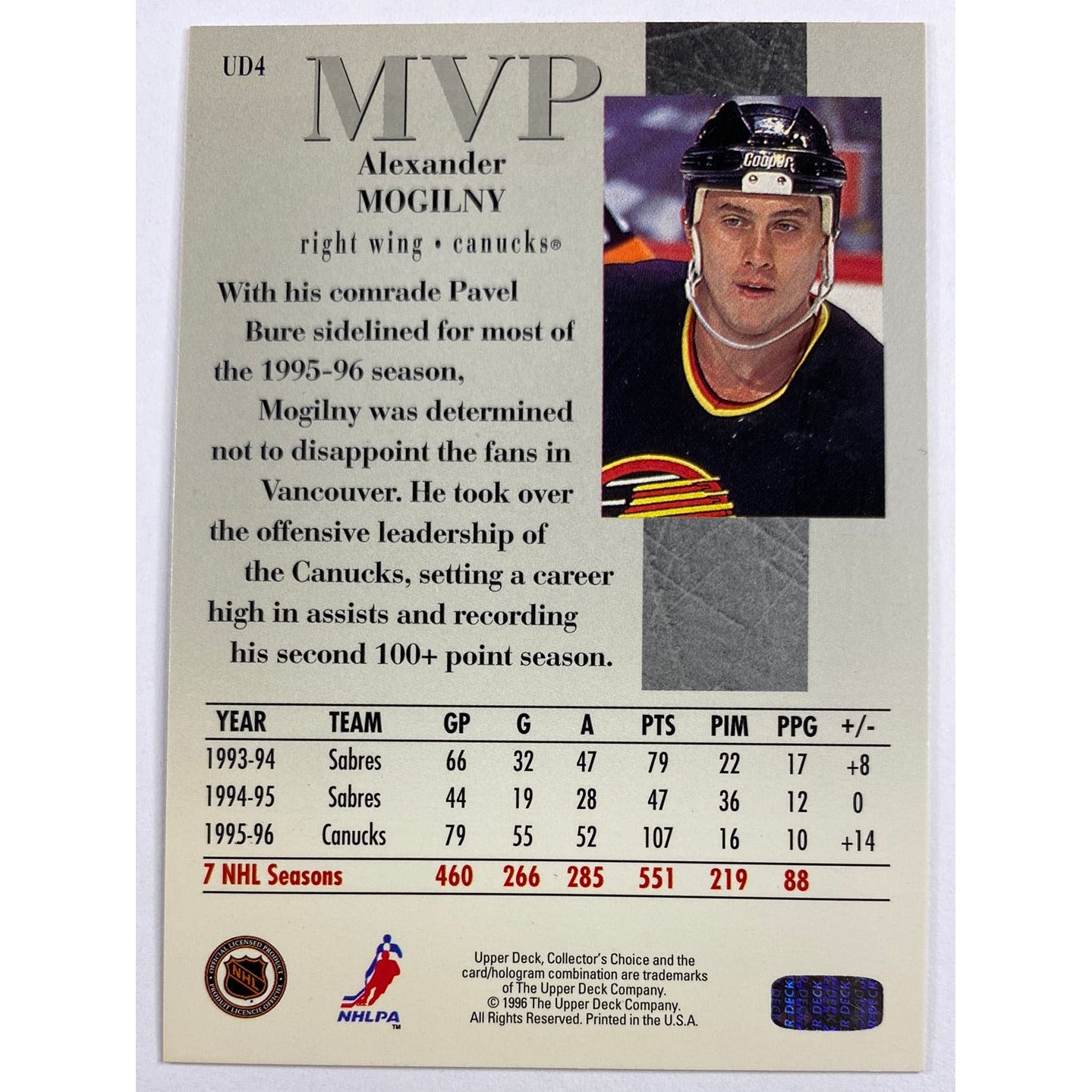 1996-97 MVP Alexander Mogilny